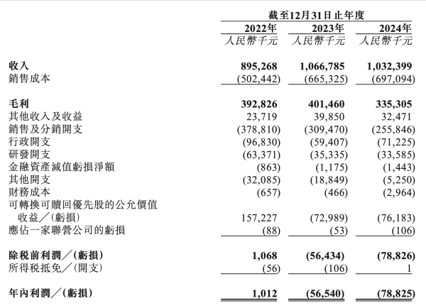 宝融配资 连续两年亏损、负债净额超20亿元  海拍客赴港IPO：母婴垂直电商的“悬崖一跃”？